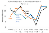 The “Unproductive Bubble”