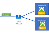 Caching Architectural pattern in microservice