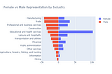 Is unemployment predictable in the United States?