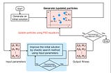 Researchers Discover a Smarter Way to Solve Vehicle Routing Problems Using Adaptive Swarm Learning