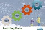 Learning zones — part 1: From preparation to flow