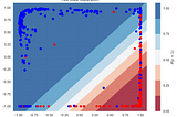 Applied Deep Learning - Part 2: Real World Case Studies