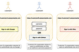 How to Design Tenant-Specific Subdomains in Your SaaS Application