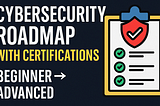 🛡️ Cybersecurity Roadmap with Certifications (Beginner → Advanced)