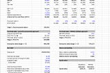 Valuation series: Discounted Cash Flow (DCF) model