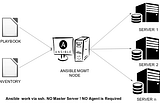 Configuration Management and Continuous Deployment