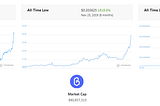 Trading oracles: Initial Oracle Offerings with Zap Protocol