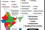 A New Startup ecosystem enabler is rising in North-Eastern part of India !!