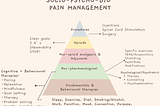 Pain Medicine is perfectly imperfect but there is hope in our approach