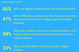 CEOs Survey on Digital Transformation in 2017 by Gartner