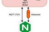 IoT Network Deep Dive