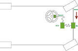 How to be an automobile software engineer — Part 1