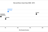 Investing for the long term — getting stable non-volatile returns