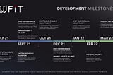 UFiT’s Official Roadmap
