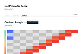 Checking NPS per contract length