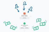 How Visual Automations Helped Me Restructure My Funnels and Make More Sales