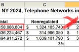 Verizon New York, the State Telecommunications Public Utility, has $37 Billion in Networks in Use…
