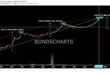 Introduction to Bondscharts