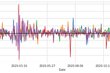 Python for stock analysis