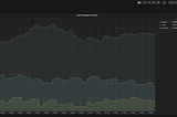 Amazon VPC CNI vs Calico CNI vs Weave Net CNI on EKS