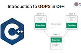 Introduction to OOPS in C++