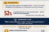 Workplace Clinic: When Your Performance Review Includes an AI Score