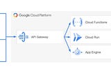 Exploring Google Cloud API Gateway with Google Cloud Functions