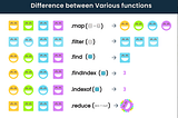 [].map, [].filter, [].find & [].reduce functions in JS