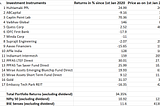 Investment Memo — 2020