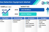 Gas Detection Equipment Market Size to Reach USD 24 Billion by 2032 — DataHorizzon Research
