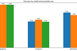 Solve Imbalanced Class with Boosting Algorithms