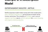 Subscription-based Model