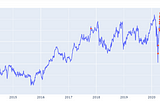 Time Series of Price Anomaly Detection with LSTM