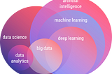 Demystifying AI & ML