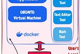 Revolutionising AI Agents With Computer Use Tools