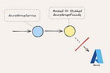 Decoupling with Deception: Using In-Memory fakes to Simplify External System Integration