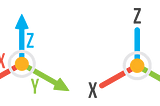 Multi-Dimensional Characterization