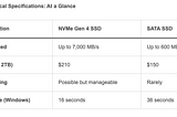 SATA vs NVMe SSD: Performance Comparison