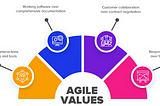 Agile for Product Managers: What to expect
