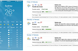 Side by side screenshots of the iOS weather app and the Bureau of Meteorology’s desktop website. In the iOS app, daily forecasts are organised in single rows which make use of weather symbols and numbers to indicate the weather forecast. On the bureau’s website, each day’s forecast is elaborated in an accompanying paragraph.