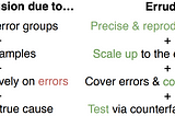 Errudite: Scalable, Reproducible, and Testable Error Analysis