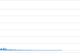 Curation is Hot! What was hot among the curators on RefreshBox? What was hot among subscribers?