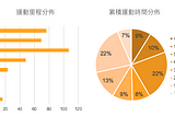 企業健康活動不該用競賽方式