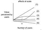 Defensibility in digital platforms