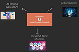 MCP by Anthropic Will Blow Your Mind