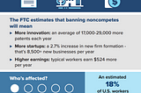 The Biden FTC Noncompete Ban is a BFD You Need to Know About
