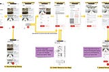 Week 10 — Hi-fi Wireframes, Research Plan, Testing Results