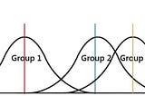 Hypothesis Testing — Analysis of Variance (ANOVA)