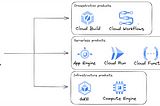 EventSync: the event-driven management missing piece.