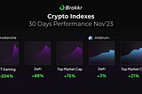 Brokkr Crypto Indexes Nov’23: Up To 204% Gains!